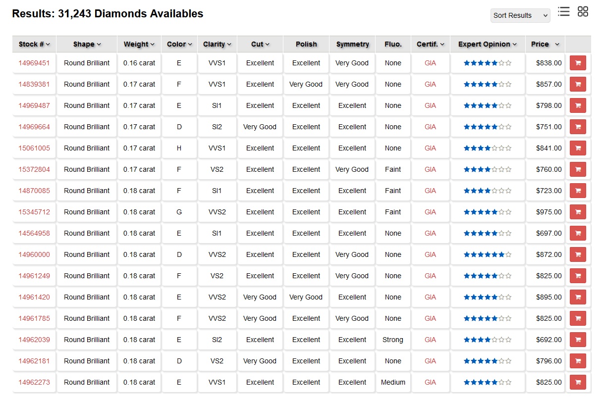 Loose diamonds: List view display Loose diamond: List view display