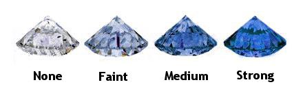Diamond Fluorescence Diamond Fluorescence